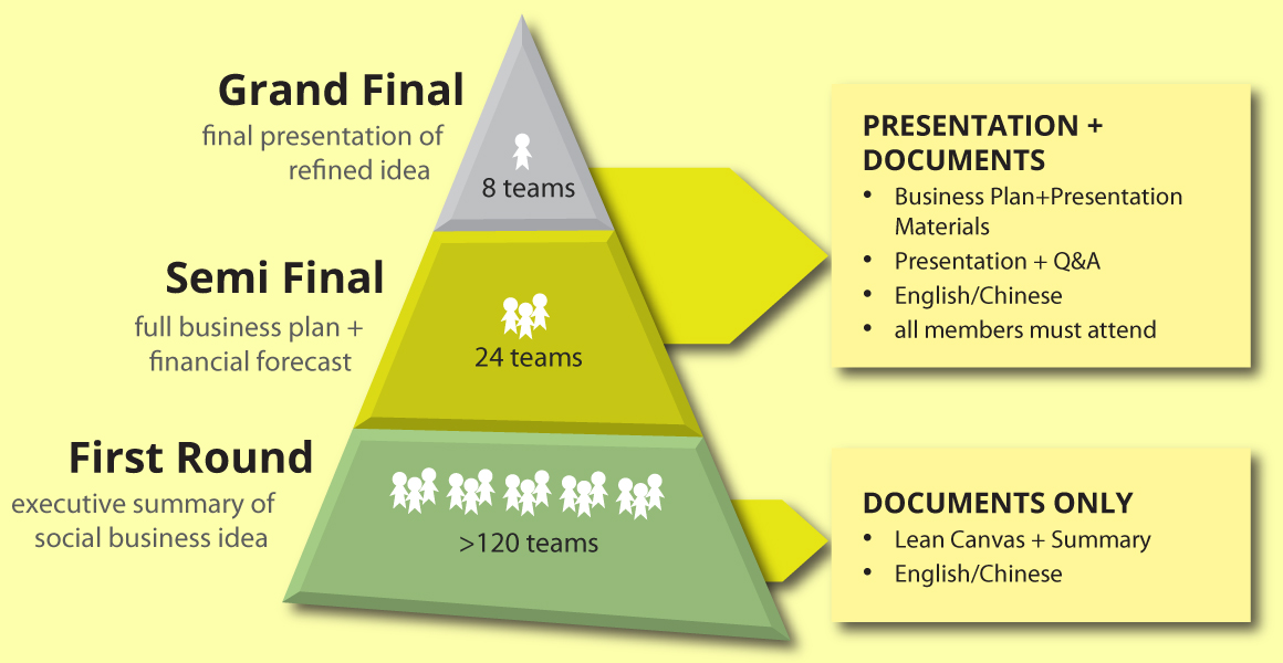 Hong Kong Social Enterprise Challenge