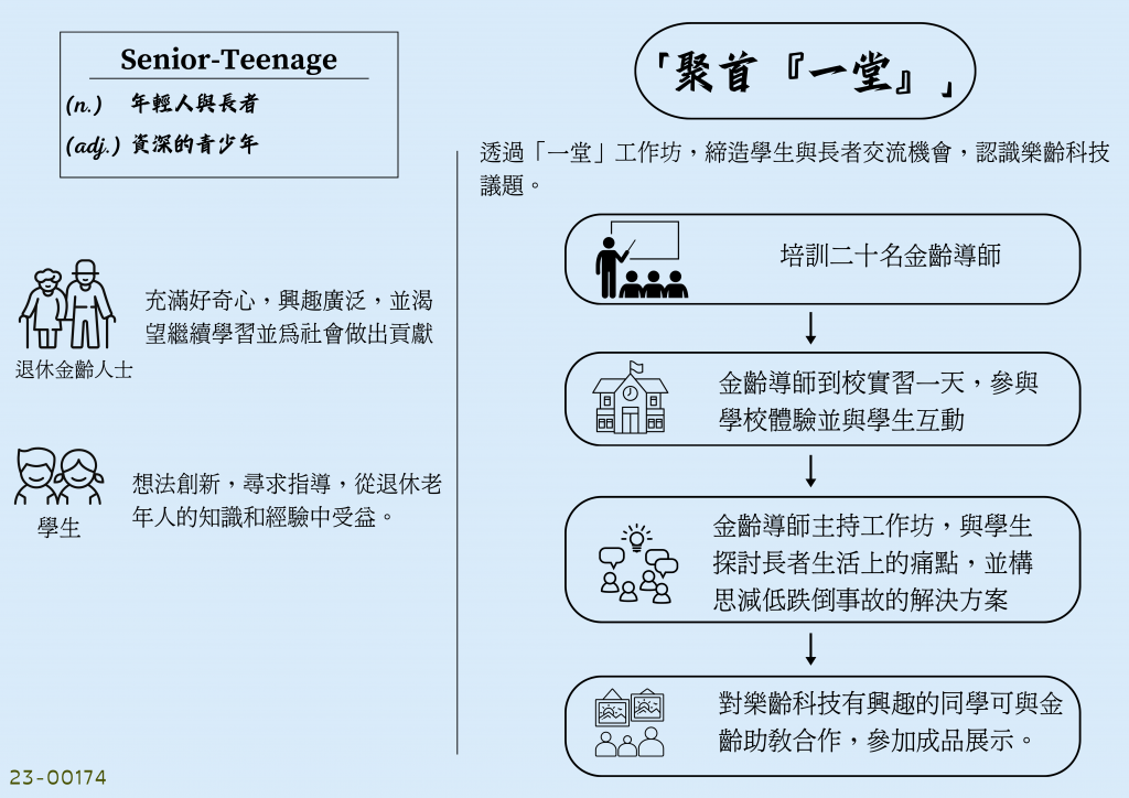 Senior-Teenage